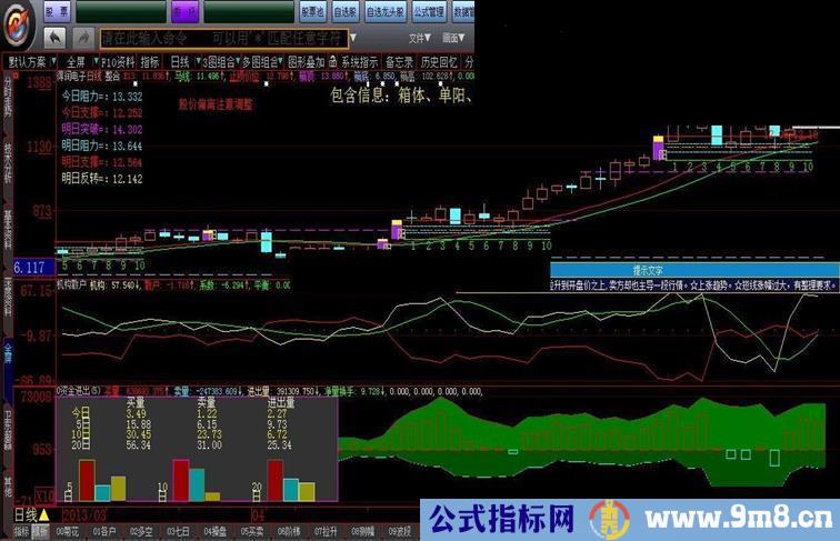 大智慧机构散户副图指标