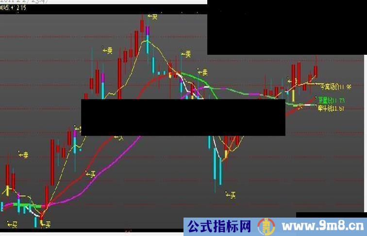 大智慧出货洗盘特征主图公式，源码，无未来