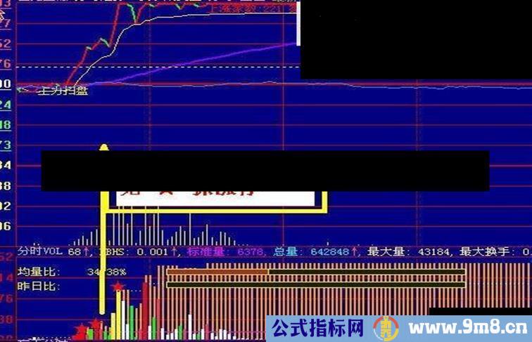 大智慧抓涨停预警公式