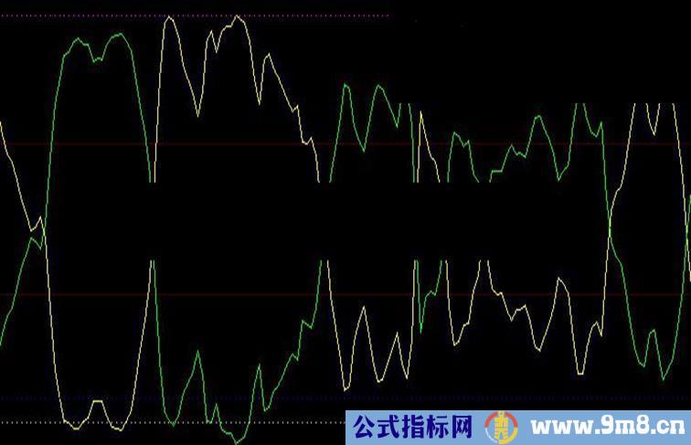 大智慧与庄共舞公式