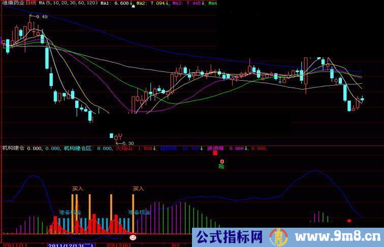 大智慧（机构建仓区）幅图源码