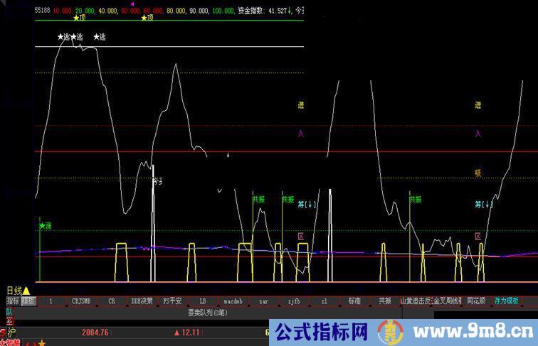 大智慧资金指数公式