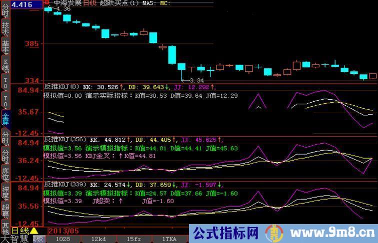 大智慧kdj反推副图指标