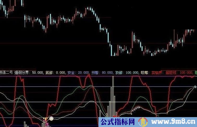 【逍遥二号】大智慧指标公式