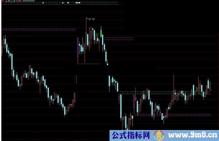 大智慧-主图跳空缺口指标