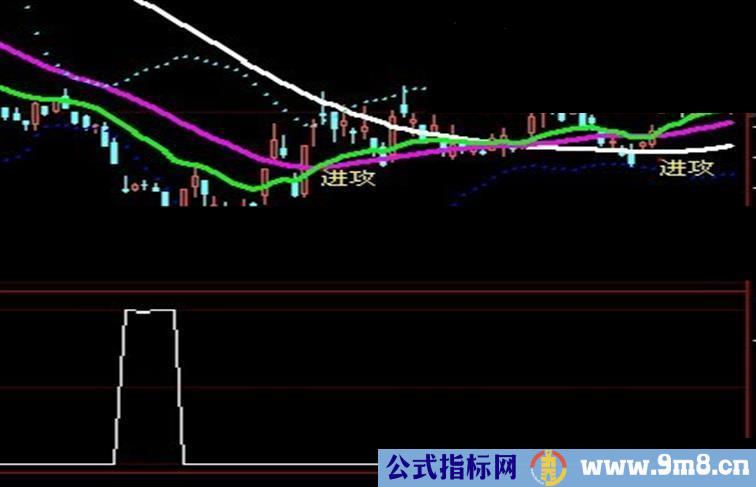 选出的股票，这个指标,只要不是除权的股票