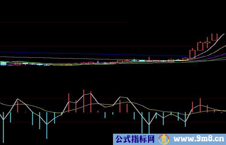 涨跌家数的macd 欢迎优化 再开发