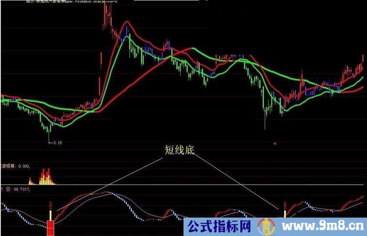 大智慧短线底副图指标