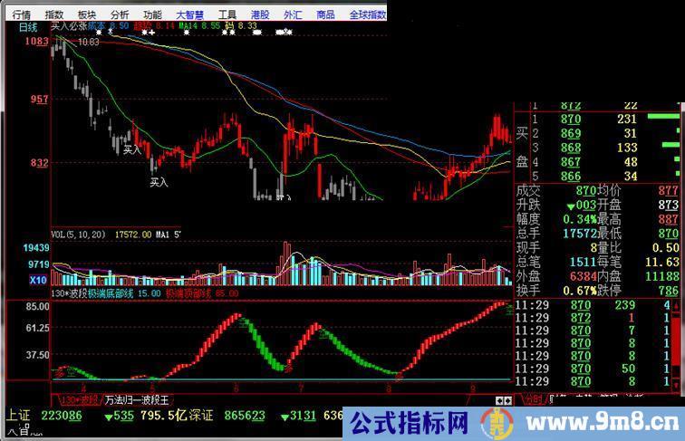 趋势指标公式《130*波段》