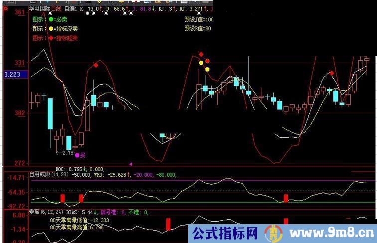 自用kdj监控主图，给出三种风险信号，可监控盘中回调（大智慧 附图，源码）