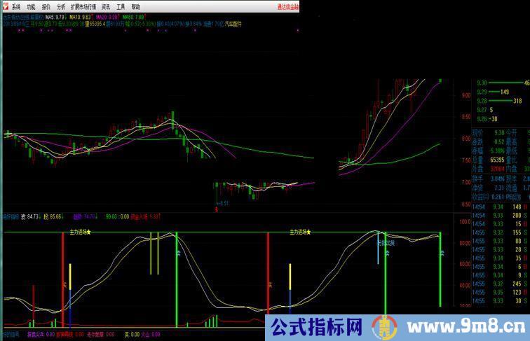 绝好指标---（通达信.大智慧）可用.源码