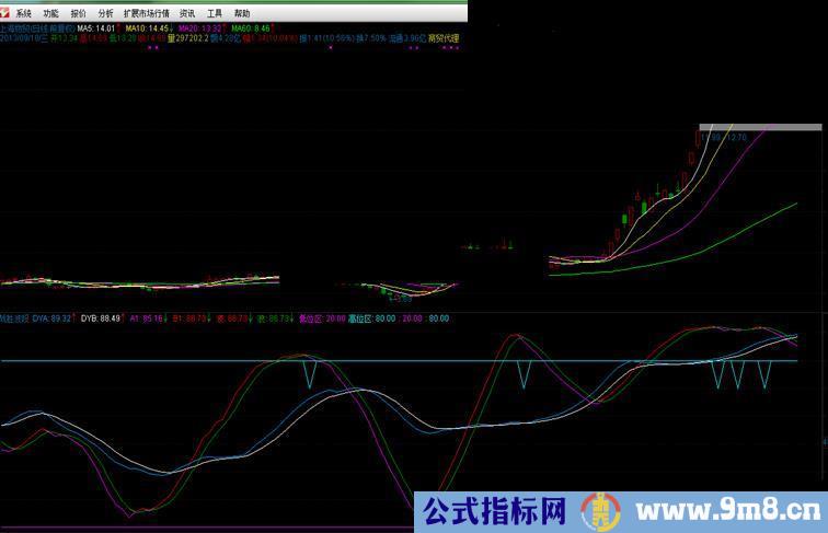 战胜波段-（通达信-大智慧可用源码)