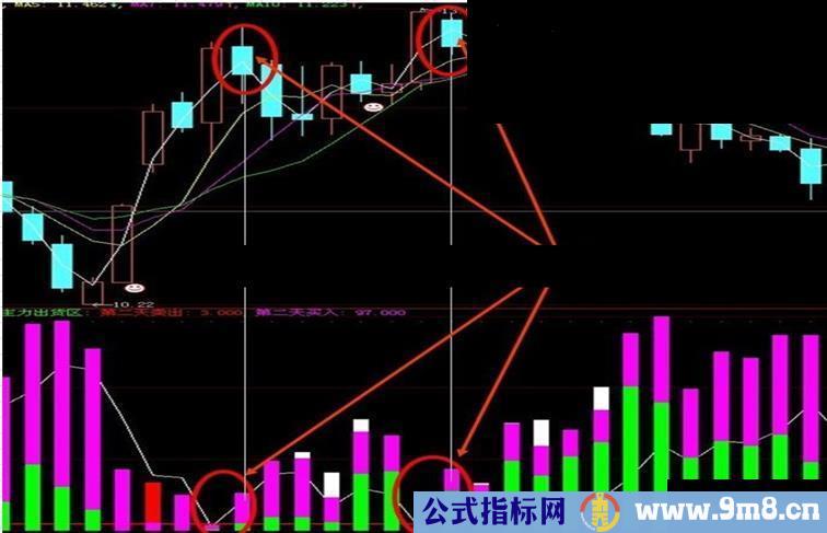 一个准确率高的跟庄出逃的指标