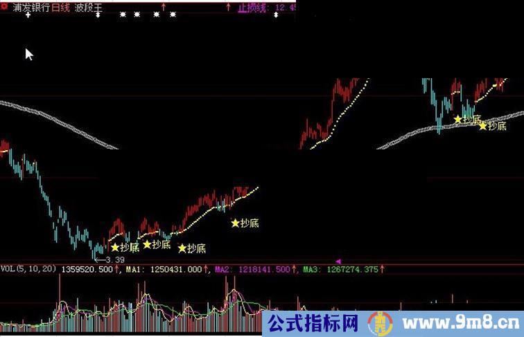 大智慧波段王操盘主图指标公式