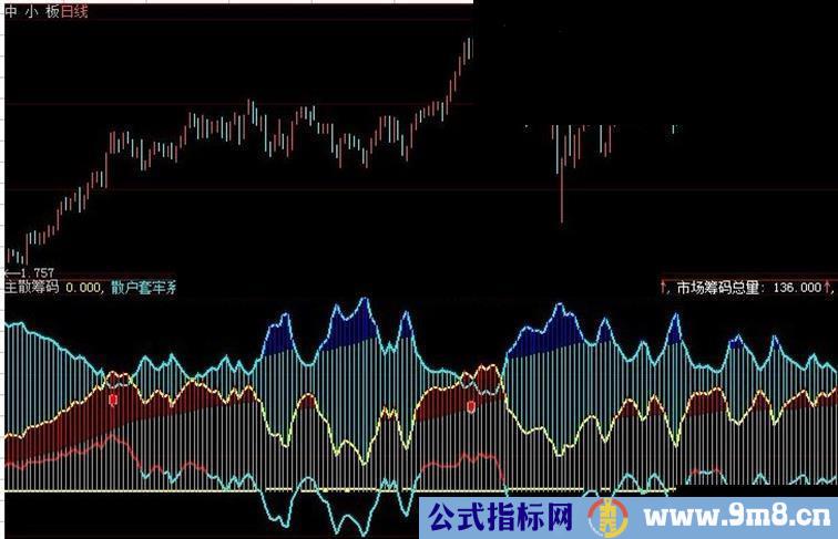 大智慧主散筹码及选股指标公式