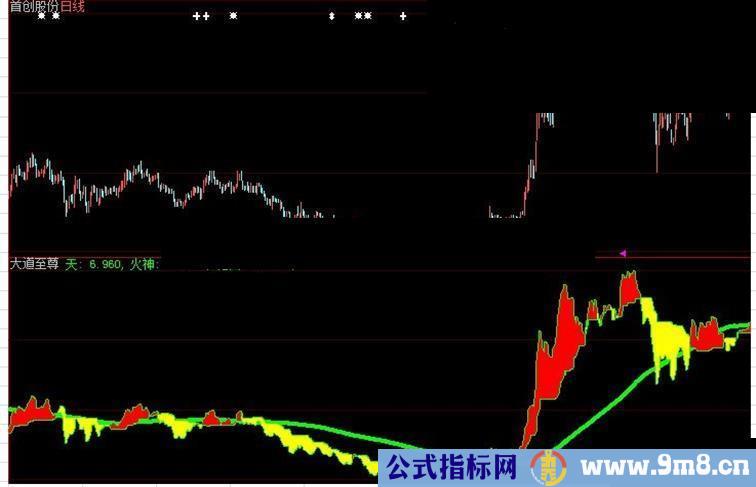 大智慧大道至尊指标公式