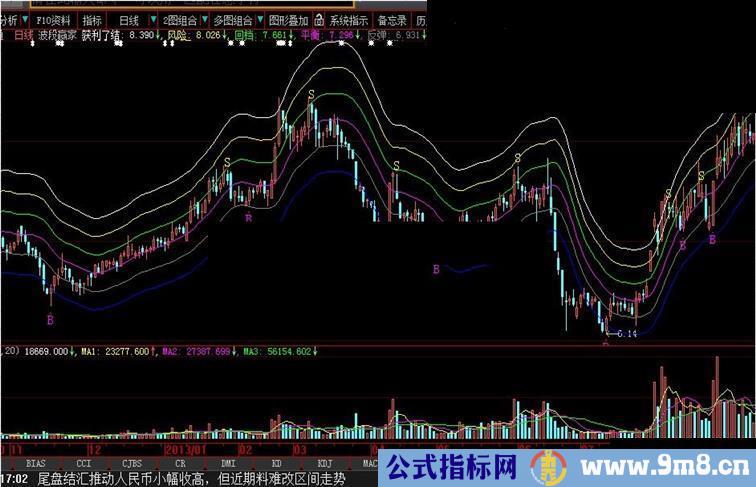 波段赢家获利了结 套利没得说