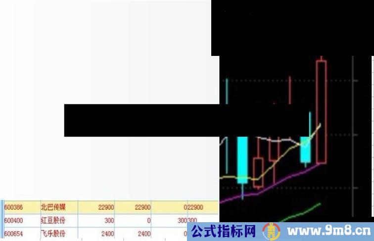 大智慧黄金坑 波段走起