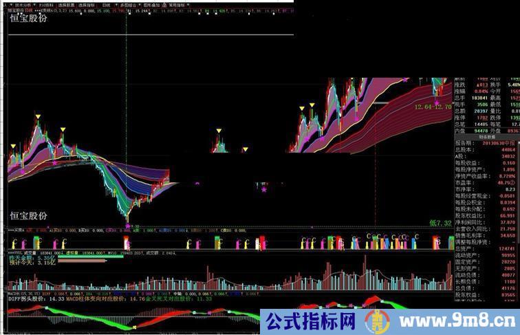 改山丘村长反向推算macd 便于看盘