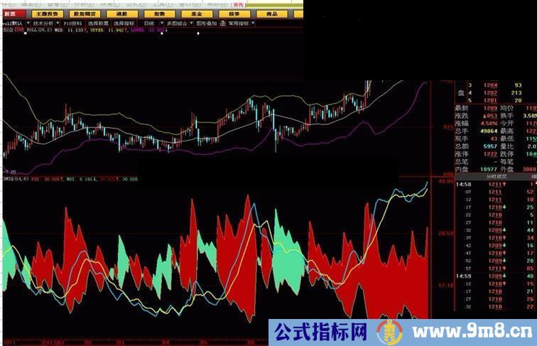 大智慧新一代DMI指标源码