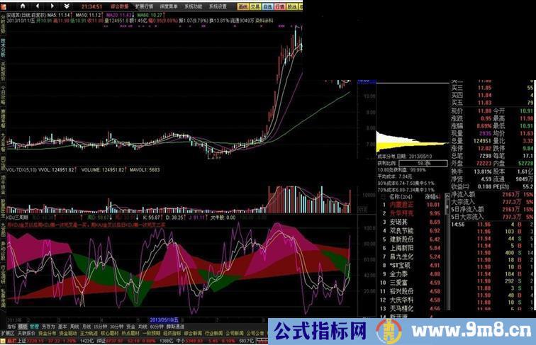 三周期KDJ（大智慧版）提供大智慧和通达信版本