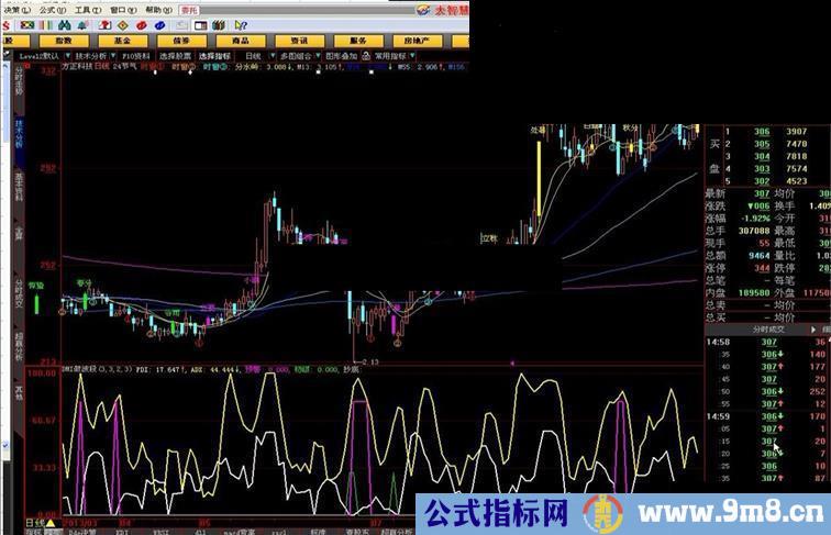 二十四节气主图（二十四节气主图+时窗）