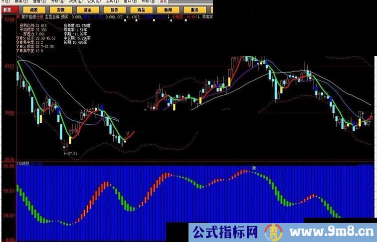 大智慧非常实用的主图源码