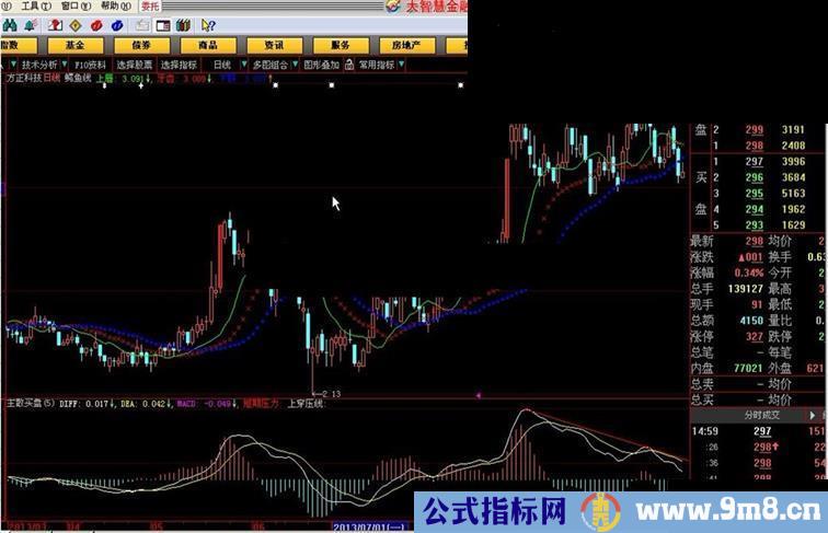 大智慧公式鳄鱼线主图源码（原理 用法介绍）