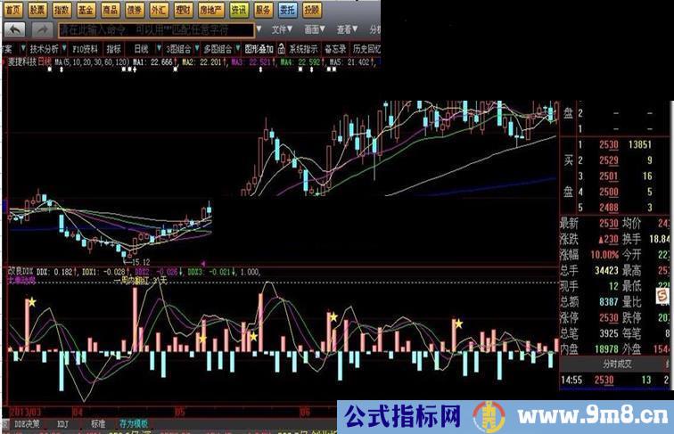 改良DDX指标公式