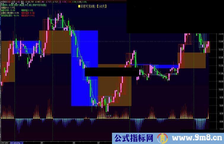 主图【MACD-金】是买是卖一清二楚.可是卖不卖还是你说了算.（主图,源码.附图)