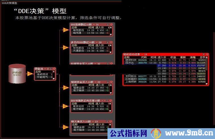 【完全免费DDE指标】DDX周班－大智慧ROUND3应用之四（日线副图、源码、股池、说明）