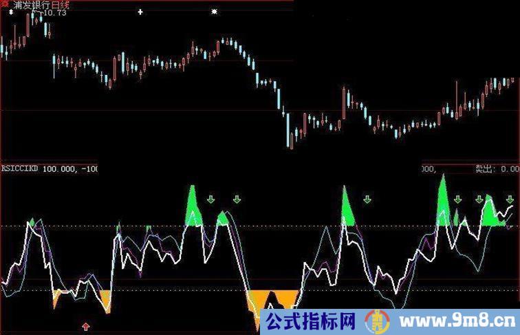 RSI CCI KD,大智慧指标公式