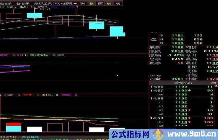 此形态一出，第二天必涨停(源码，买入就有赚）