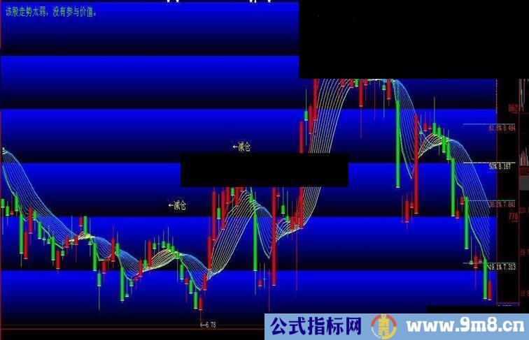 我们炒股就是要顺势而为，能赚钱也就乐在其中