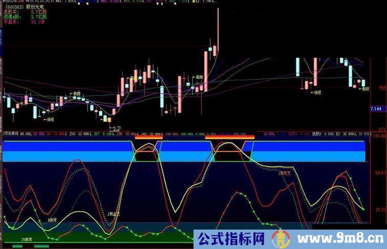 大智慧发一个顶低集结号（源码附图副图）