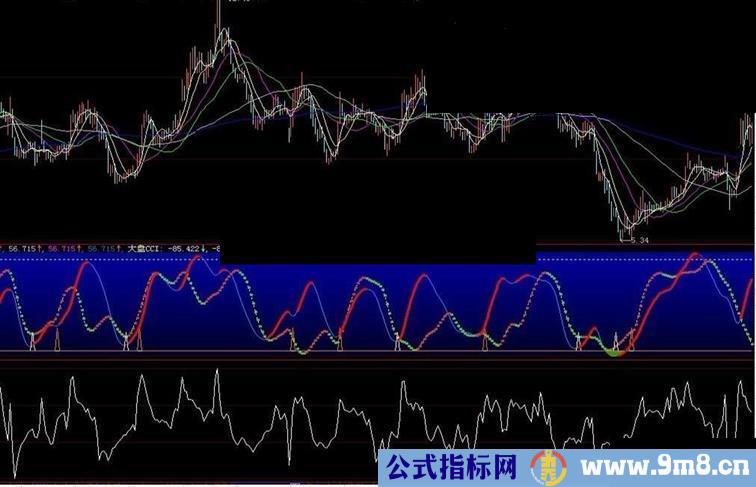 要给CCI派上更好用场就需要加工(副图.源码.附图)