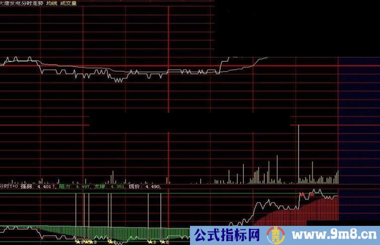 大智慧最新分时T+0