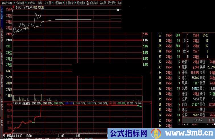 大智慧资金夹角原码