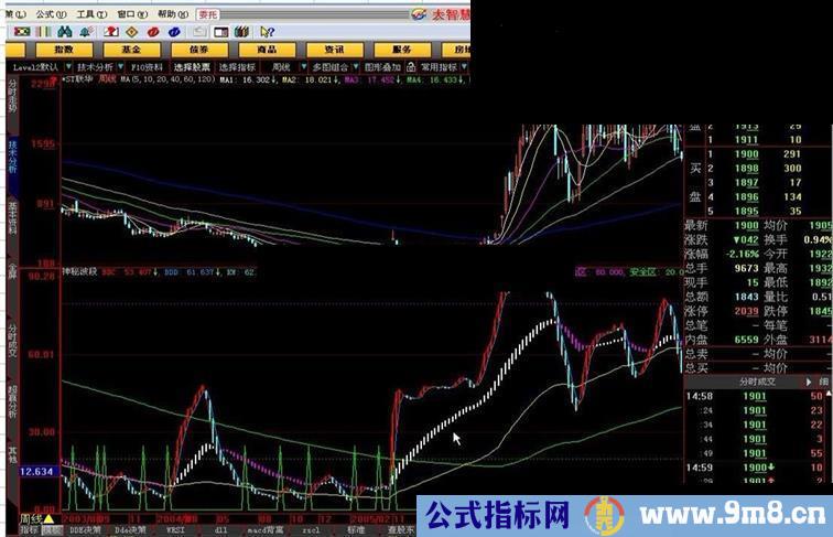 大智慧神秘波段源码副图