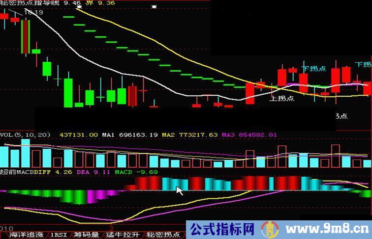 超前MACD源码副图