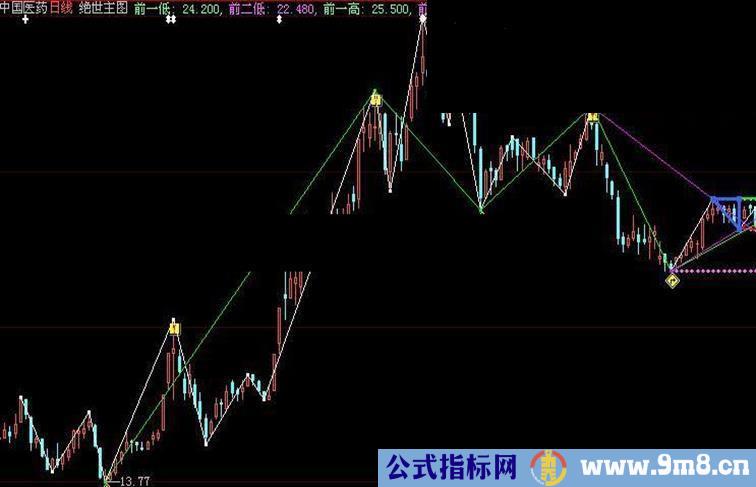 大智慧-绝世主图源码