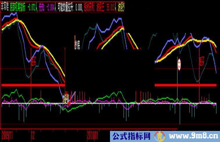 非常准的买卖点指标公式