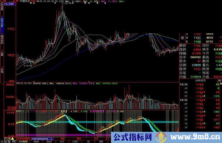 不错的龙凤吉祥公式