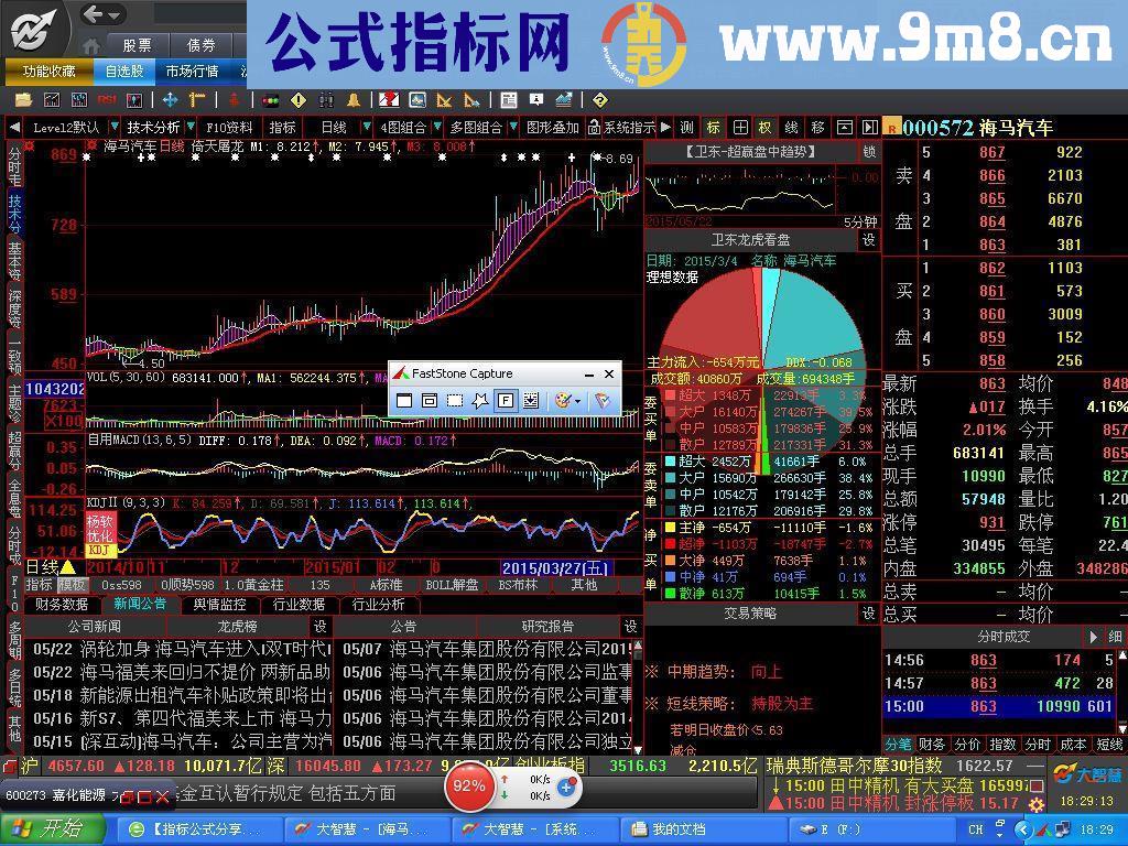 一主两副共振买入就赚指标公式