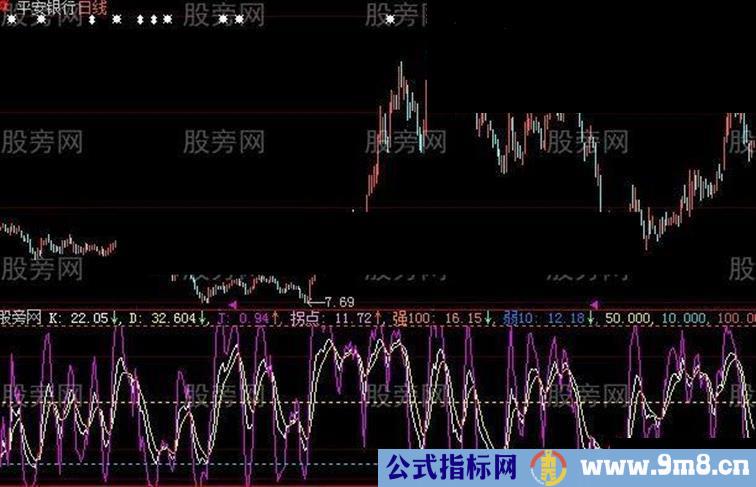 大智慧预测KDJ指标公式