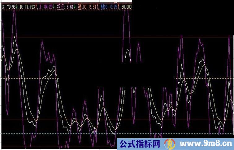 大智慧KDJ指标公式