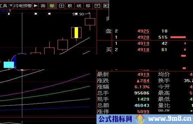 大智慧[长阳反转]实战成功率高的战法