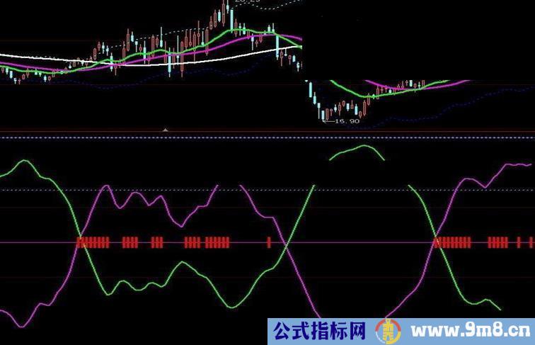 财运亨通－－原创重磅指标,只为祈求佛祖满足我一个心愿(副图 源码 贴图)