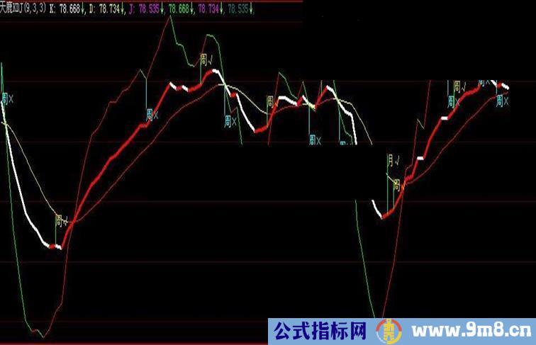 天鹿KDJ－－－－-集合日\周\月金叉死叉（副图 源码 帖图）