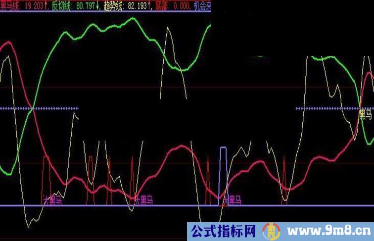 葫芦黑马指标公式